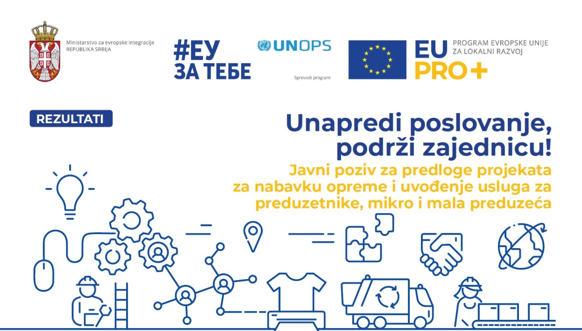 Подршка ЕУ малом бизнису - 2,9 милиона евра бесповратних средстава за набавку опреме и увођење услуга