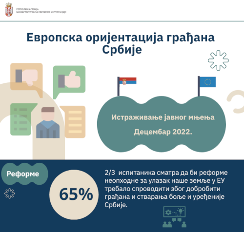 Podrška građana evropskim reformama i dalje na visokom nivou Podrška građana evropskim reformama i dalje na visokom nivou