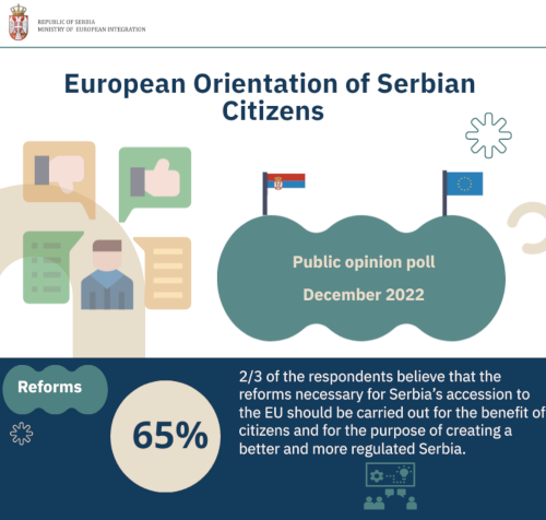 Citizens' support for European reforms remains at a high level