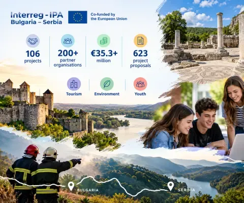 Европска комисија потврдила завршетак програмског периода 2014–2020: 106 пројеката повезало људе, места и идеје